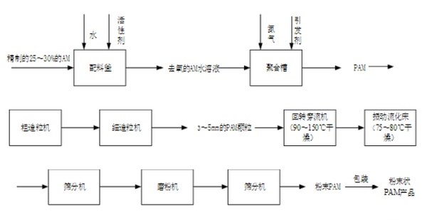 影响绿巨人聚合平台黑科技污泥脱水的内外因素 影响绿巨人聚合平台黑科技污泥脱水的内外因素