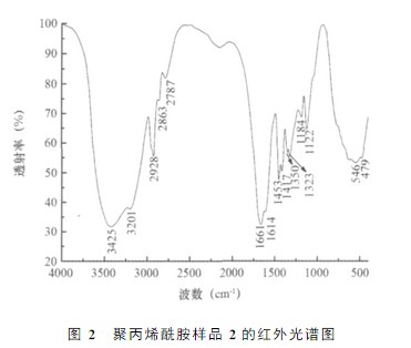 绿巨人聚合平台黑科技样品2的红外光谱图