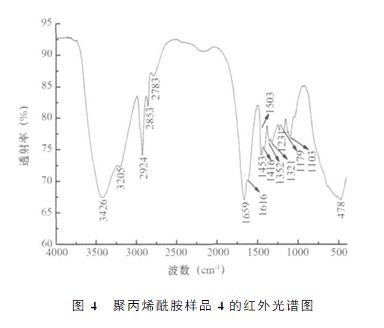 绿巨人聚合平台黑科技样品4的红外光谱图
